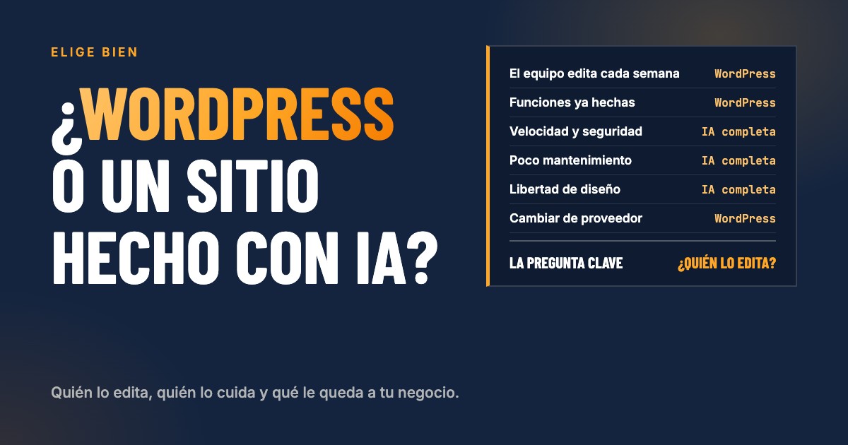 WordPress con page builder e IA comparado con un sitio web hecho por completo con IA usando Claude, GitHub y Vercel