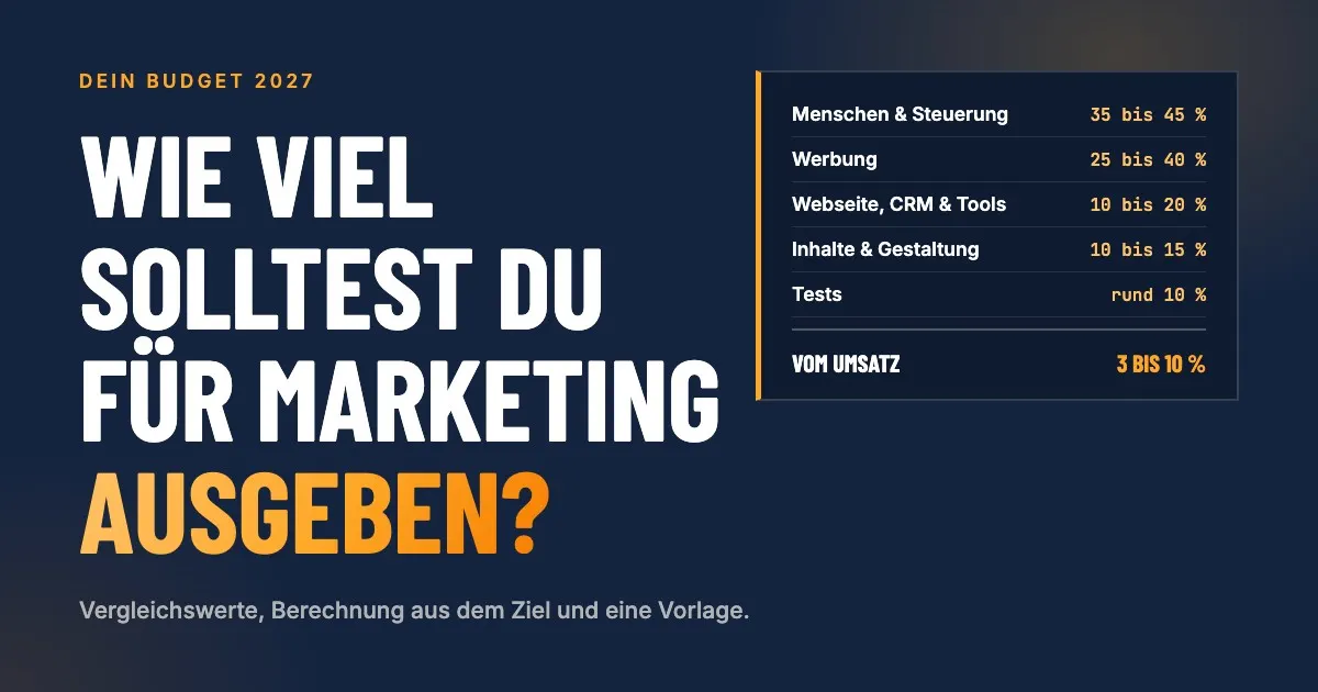 Wie viel solltest Du 2027 für Marketing ausgeben? Ein Budget, aufgeteilt auf Menschen, Anzeigen, Webseite und Tools, Inhalte und Tests