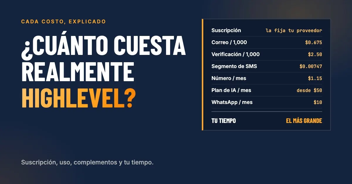 Lo que realmente cuesta HighLevel: suscripción, uso, complementos y tiempo