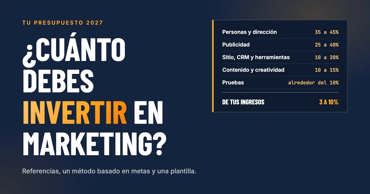 ¿Cuánto debes invertir en marketing en 2027? Un presupuesto dividido entre personas, anuncios, sitio web y herramientas, contenido y pruebas